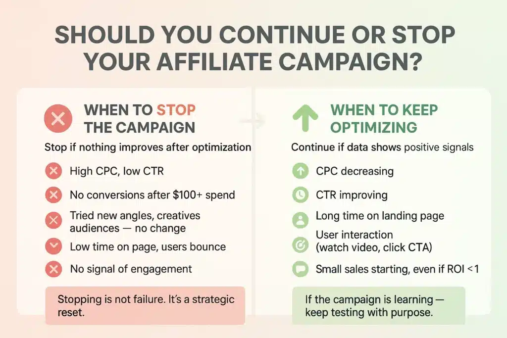 Should You Keep Running the Campaign or Shut It Down?
