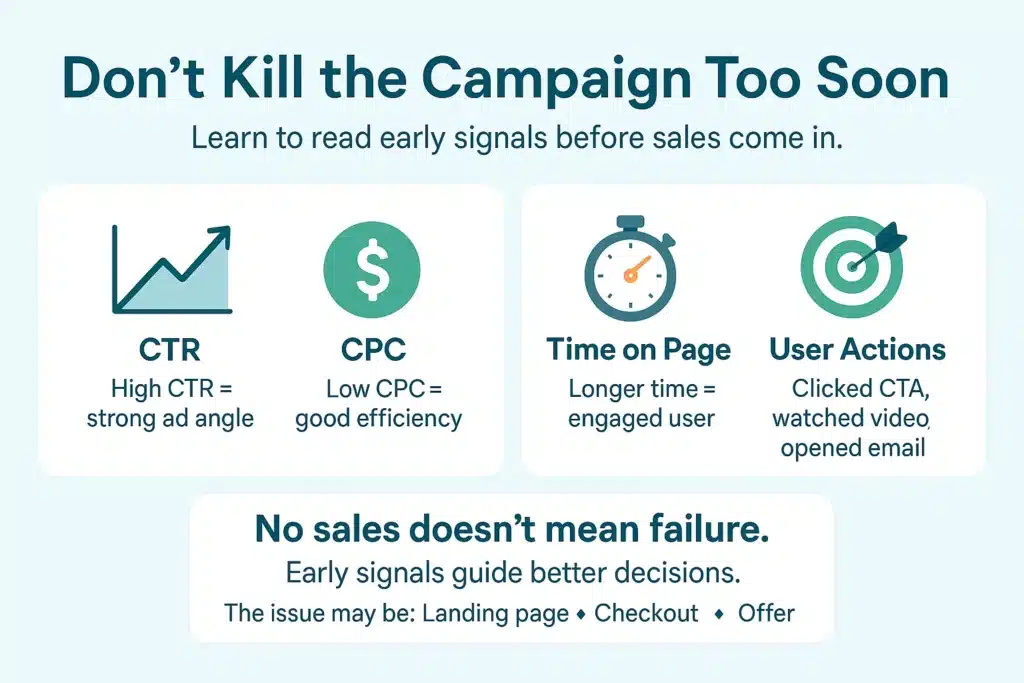 affiliate marketing Campaign signals
