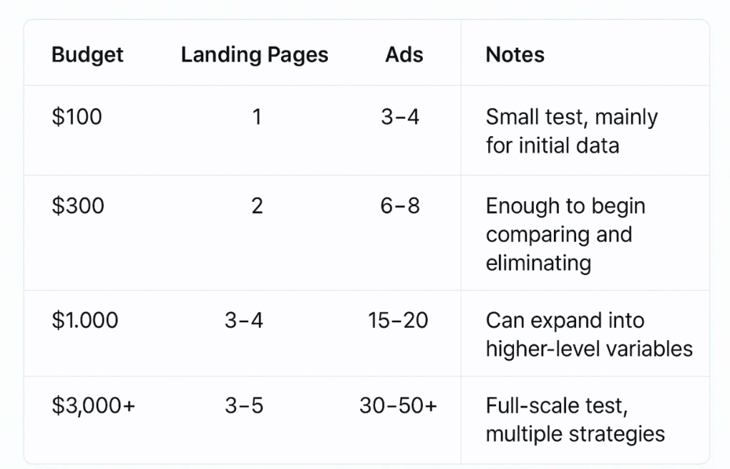 affiliate ad test example