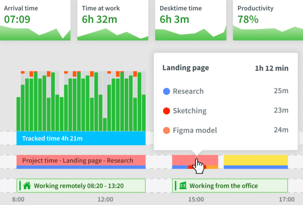 desktime for affiliate marketing