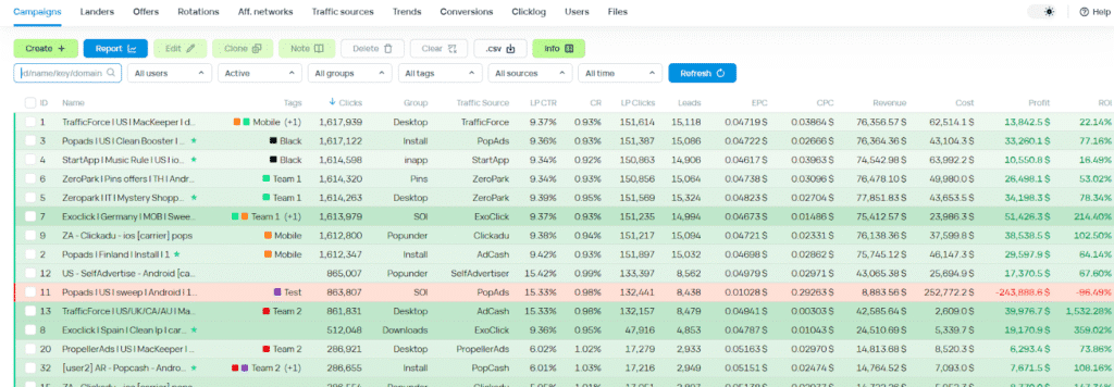 affiliate marketing metrics demo
