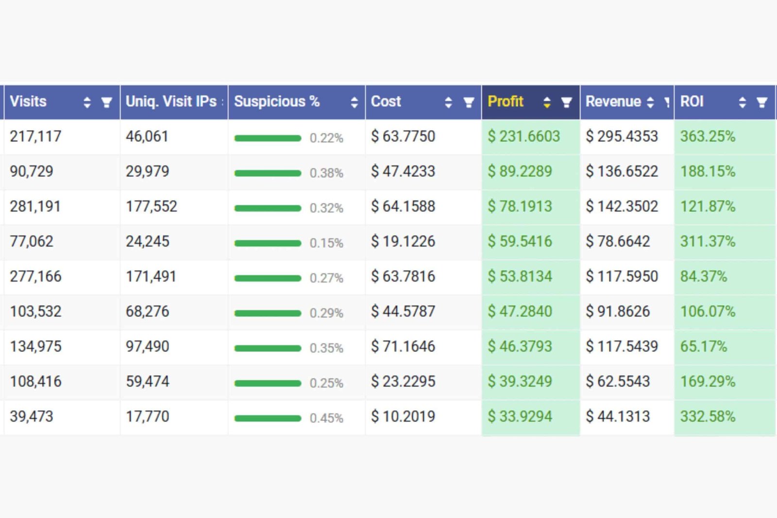 [Sharing] My Experience Making Money with PropellerAds After Spending $10,000 on Ads